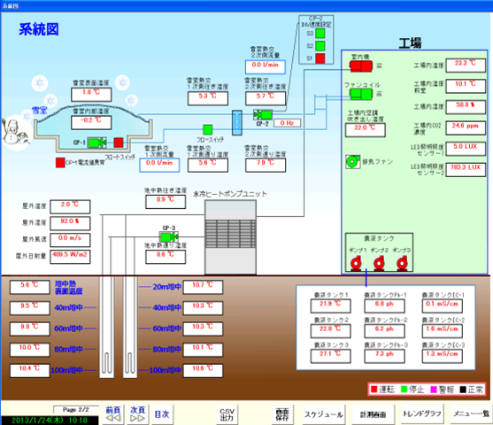 Remote-control center